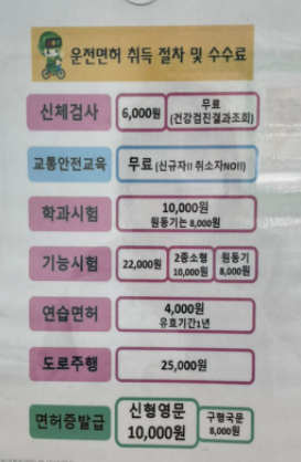 운전면허 셀프로 따자 제발! 독학해도 충분하다