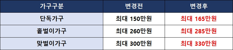 근로장려금-신청방법-지급-금액