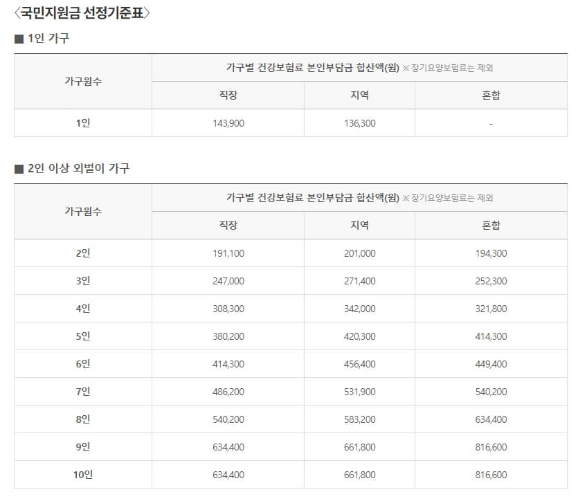 1인2인가구