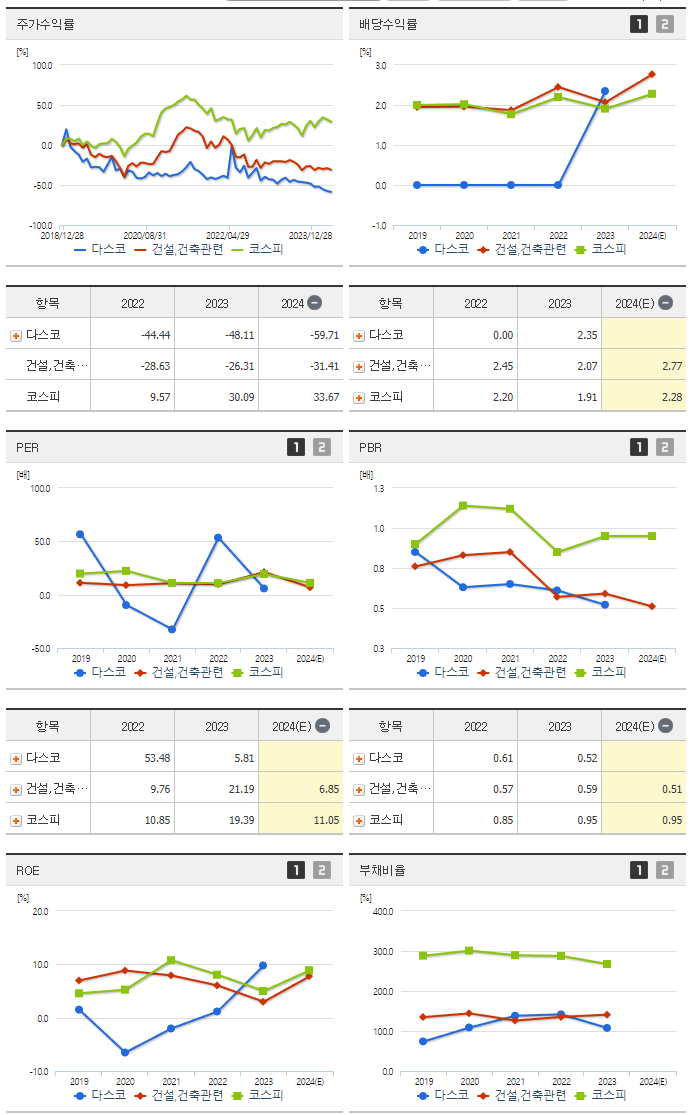 다스코_섹터분석