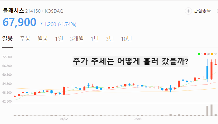 미용기기 기구 관련주 대장주 테마주 TOP5