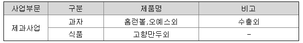 해태제과식품 매출액