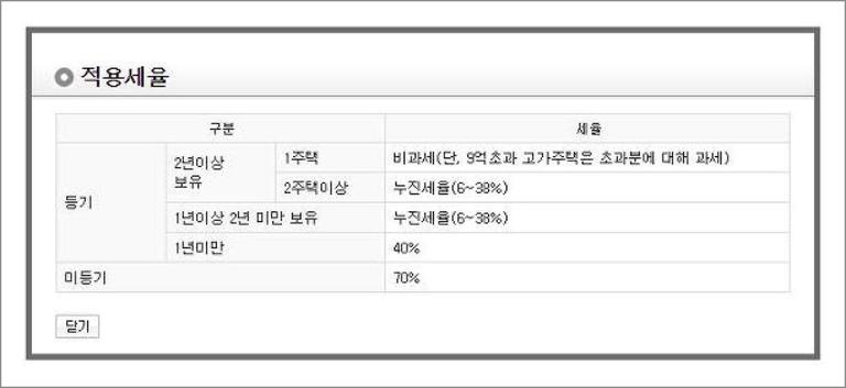 양도소득세 자동계산