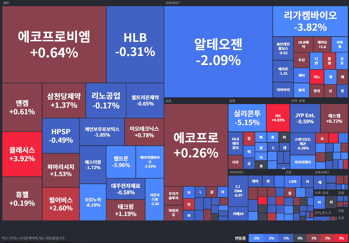 상승률Top30