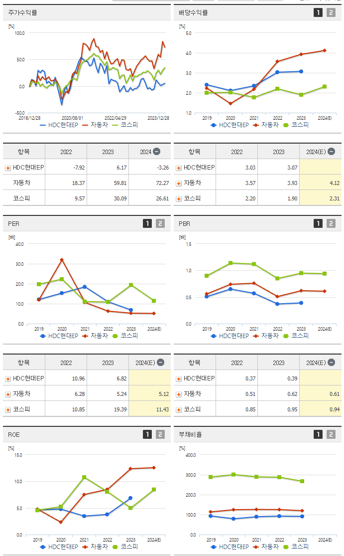 HDC현대EP_섹터분석