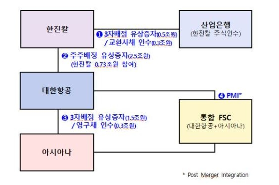 대한항공과-아시아나-합병에-따른-주가전망-및-합병일지,-합병효과및-과제