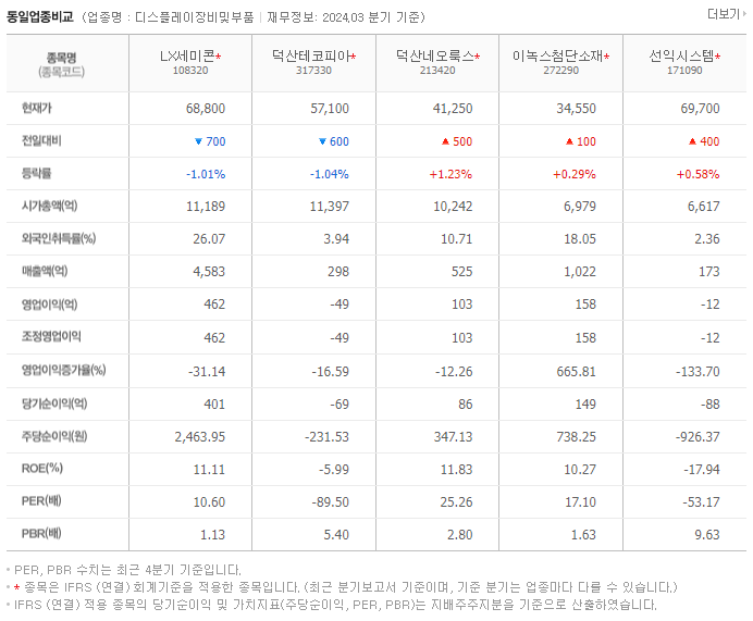 LX세미콘_동종업비교자료