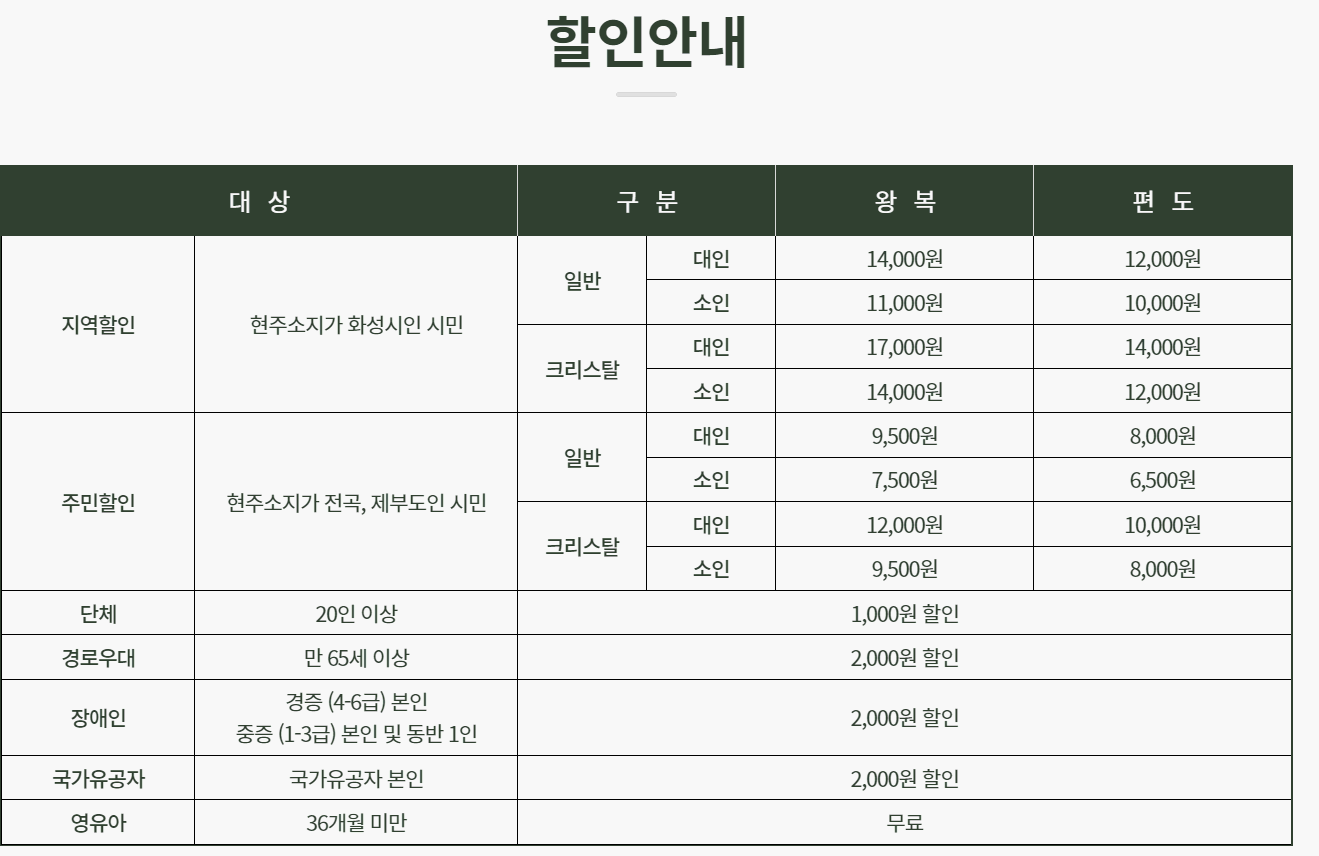제부도 해상케이블카
