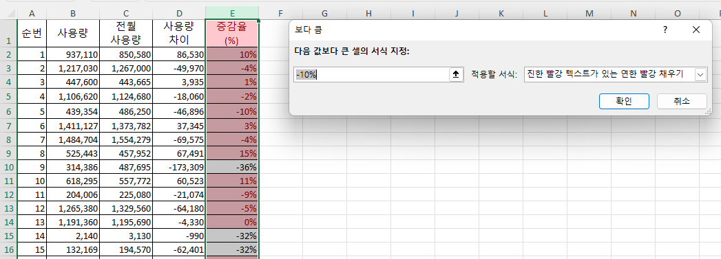 셀 강조 규칙 - 보다 큼