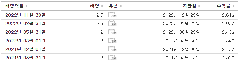 골드만삭스 배당