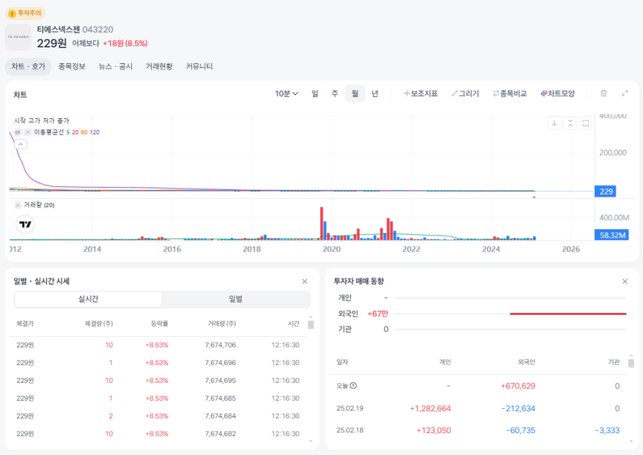 티에스넥스젠(043220) 거래량 1위 이유 ❘ 루머, 소문, 공시 총정리