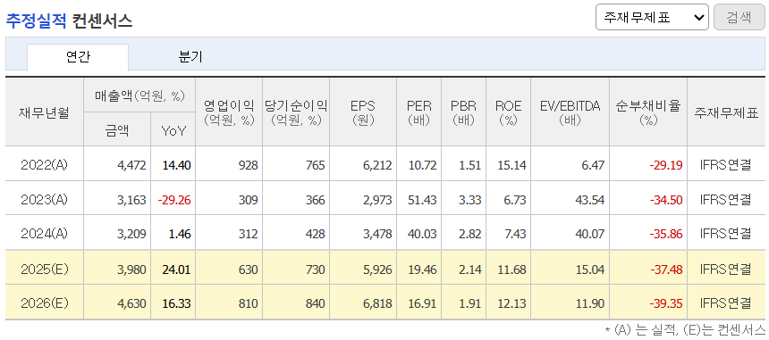 추정실적