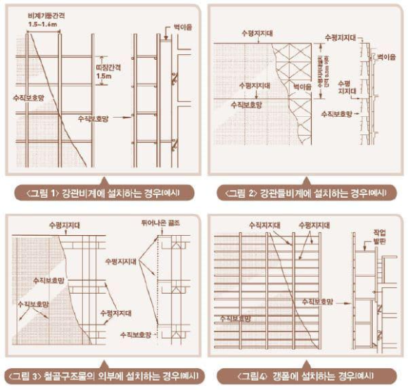 수직보호망-설치위치와-사례