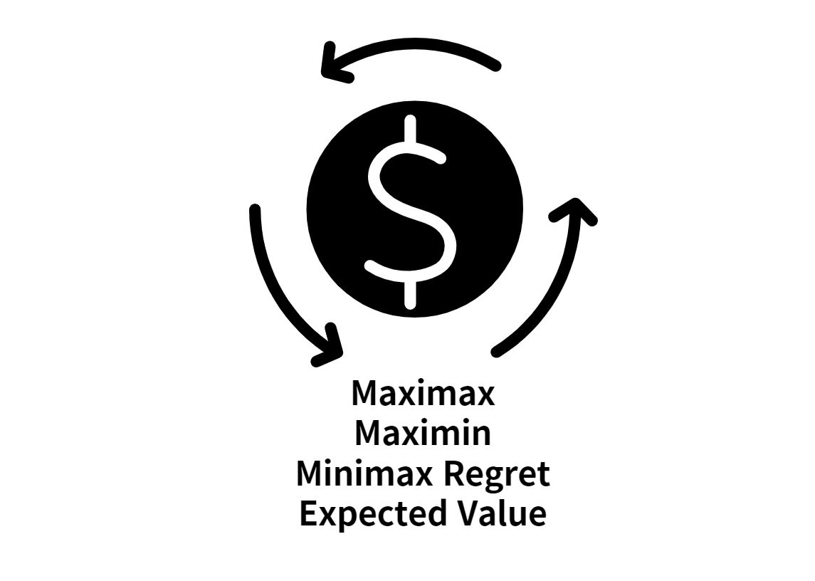 Maximax&#44; Maximin&#44; Minimax Regret&#44; Expected Value