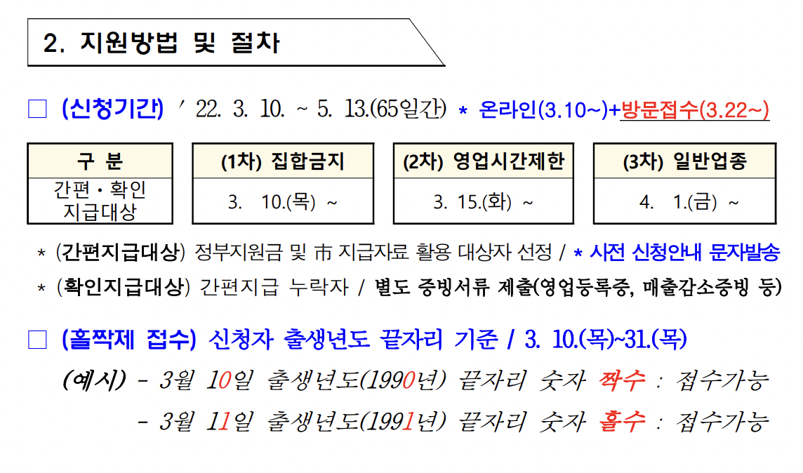 대전 소상공인 위기극복 재난지원금