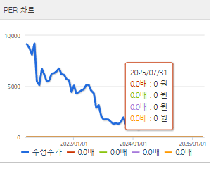 에이프로젠 주가 전망 목표주가