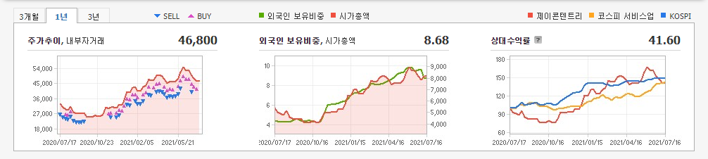 디즈니-플러스-관련주