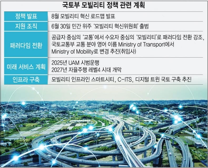  국토부, 전원 민간위원으로 구성된'국토교통 규제개혁위원회' 신설...규제개혁 주도권 민간委에 이양