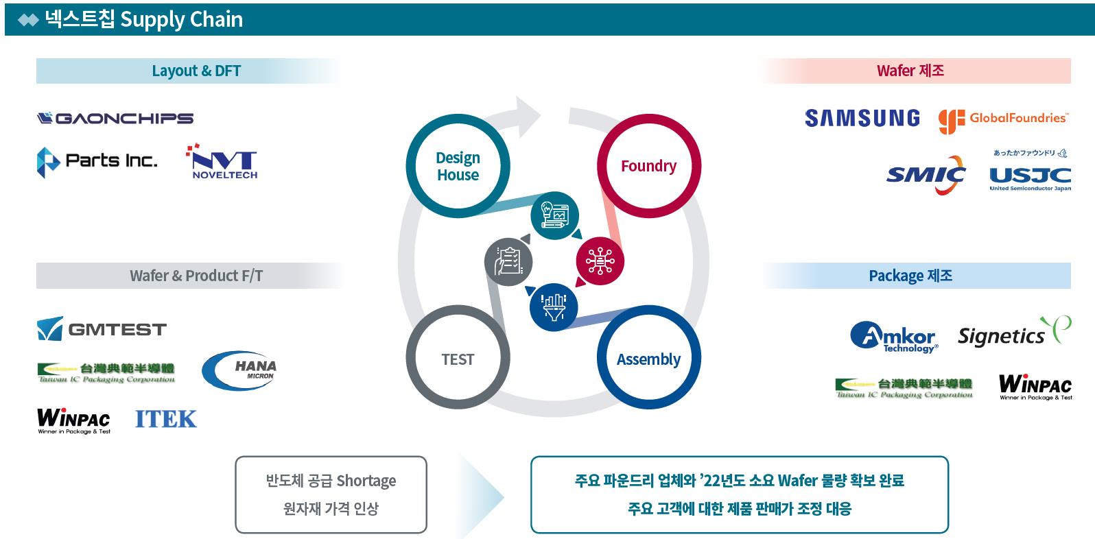 넥스트칩 향후 성장성 기대