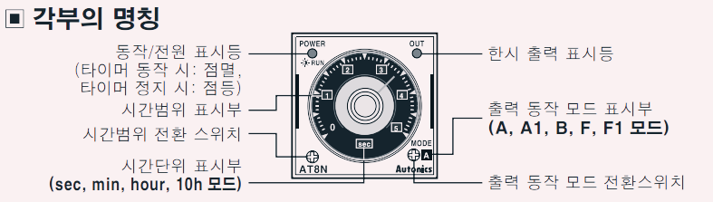 AT8N전면 스위치의 옵션 선택모드 (시간,출력동작)