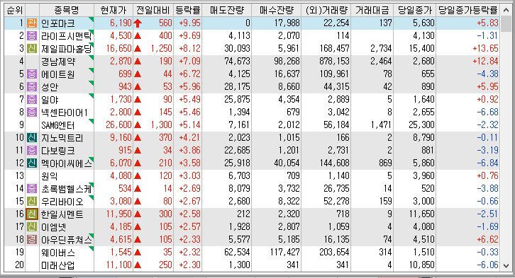  22년 12월 29일 시간외 단일가