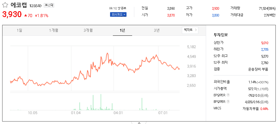 에코캡