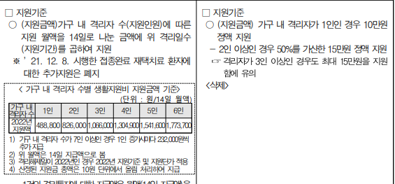 지원금-지급기준