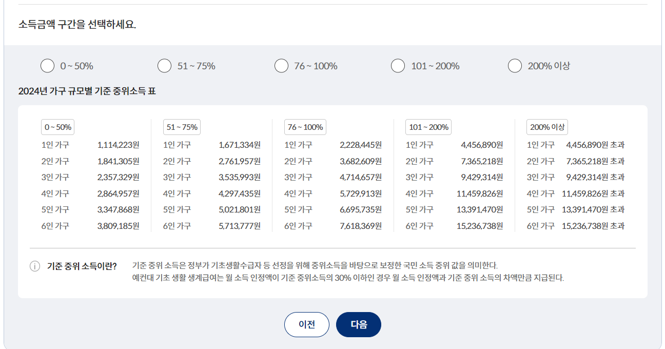 전국민 일상지원금 신청
