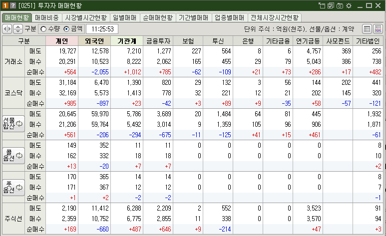 매매현황