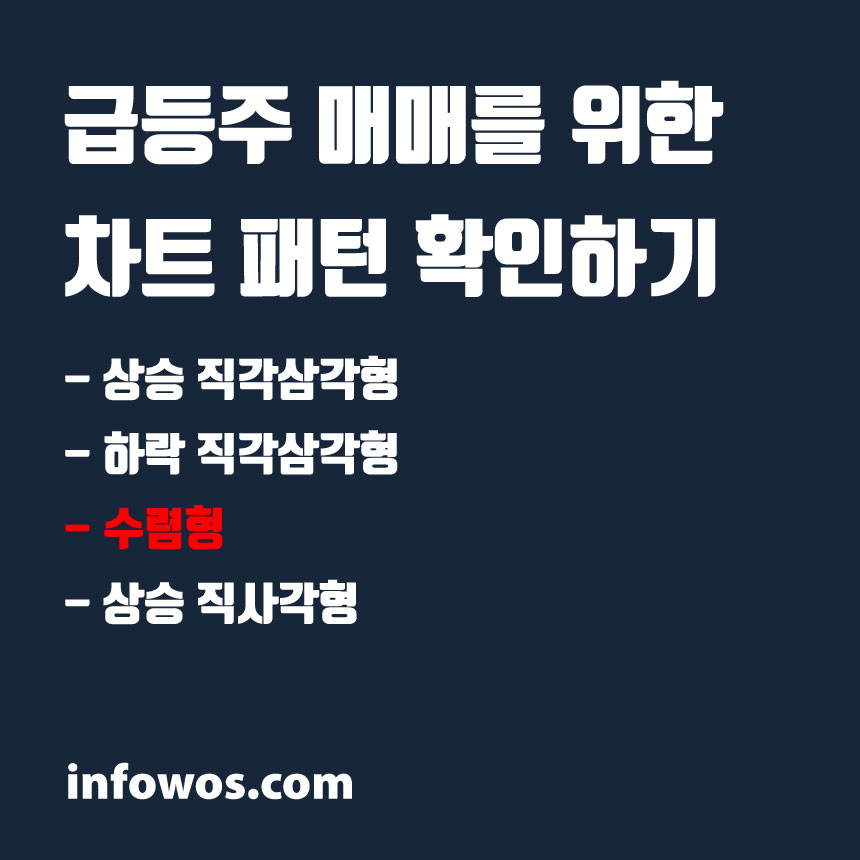  급등주 매매를 위한 차트 패턴 확인하기2 (상승 직각삼각, 하락 직각삼각, 수렴, 상승 직사각)