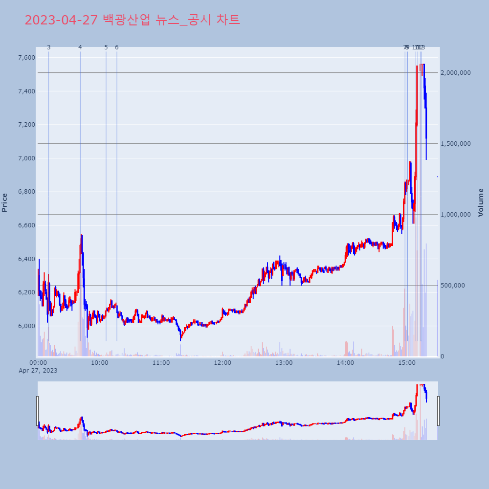 백광산업_뉴스공시차트