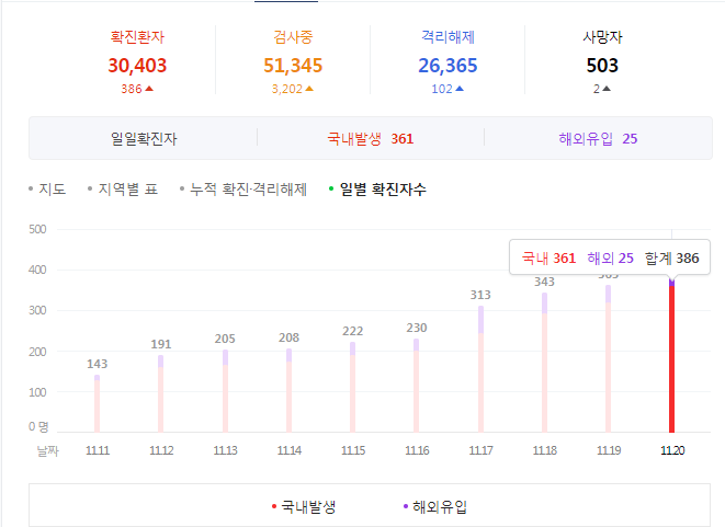  당국 "내주 400명, 내달초 600명 예상…수도권-강원 2단계 검토"(종합)