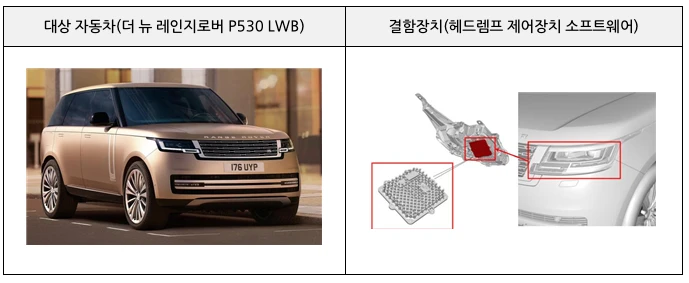 리콜자동차