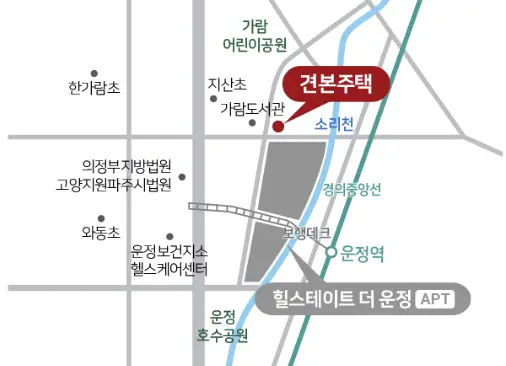 모델하우스