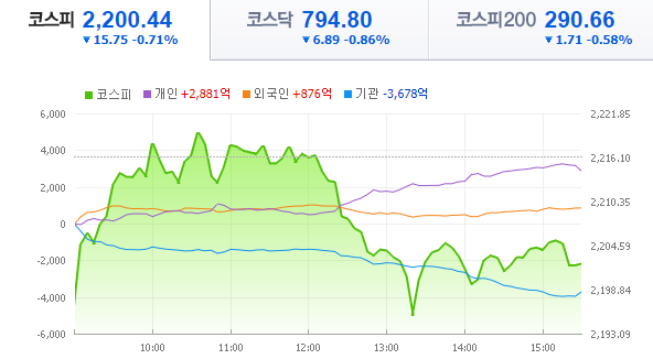  7월 마지막주 코스피 전망