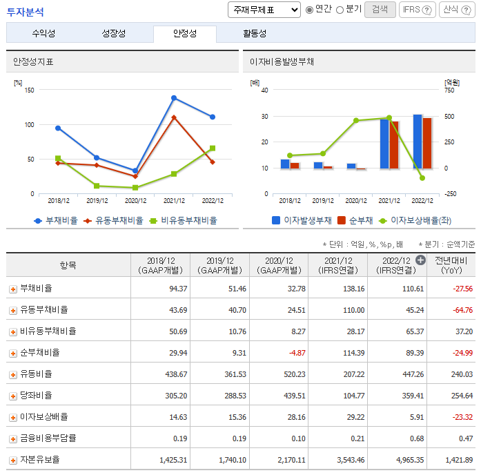미래반도체 주가 전망