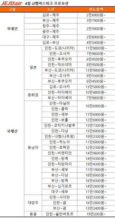 제주에어 항공이용료 정리 사진