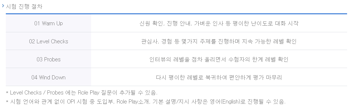  포르투갈어 OPI 시험에 대해 알아보자