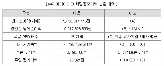 제이아이테크 희망공모가액 산출내역