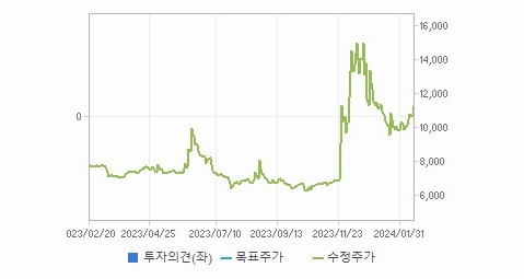 대상홀딩스 주가 전망 분석해보자 - 대상홀딩스 주가 - 모든 영역 대상홀딩스 주가 전망 분석해보자 - 대상홀딩스 주가 - 모든 영역