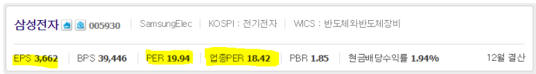 eps/per 주식 PER(주가수익비율), 주당순이익(EPS) 뜻, 3