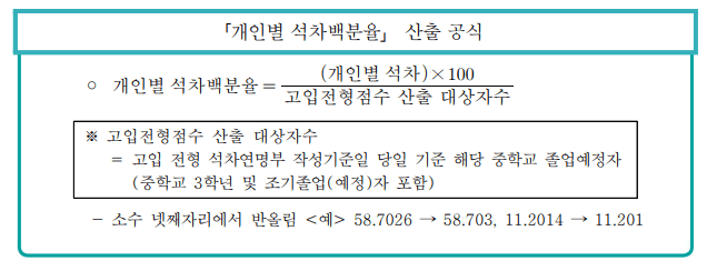 개인별석차백분율 산출공식