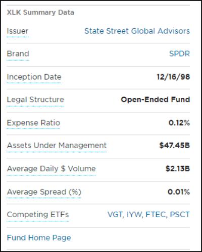 기술주 ETF 애플 마소 투자 2