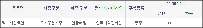  맥쿼리인프라 배당금액 및 배당금 지급 일정(2022년 상반기 분배금)