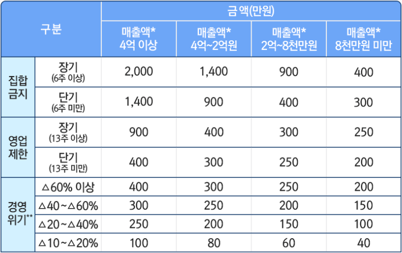 소상공인-희망회복자금-신청대상-지원금액