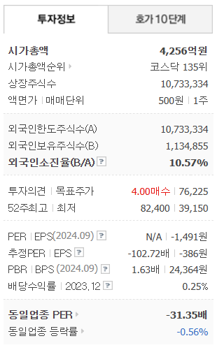 종목정보