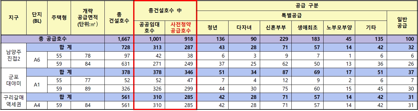 23년9월사전청약선택형-2