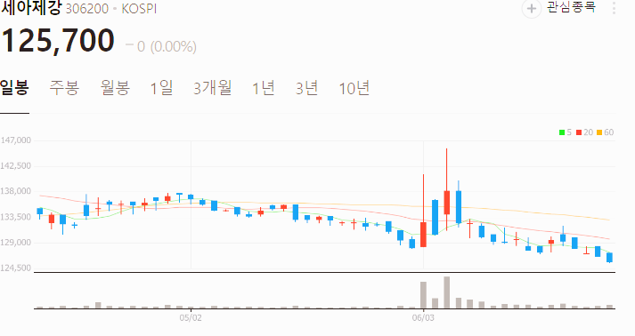 석유 관련주 대장주 테마주 수혜주 TOP5