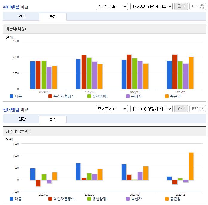 대웅_업종분석