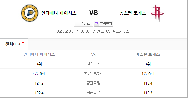  2월 7일 NBA 인디애나 휴스턴 해외농구분석